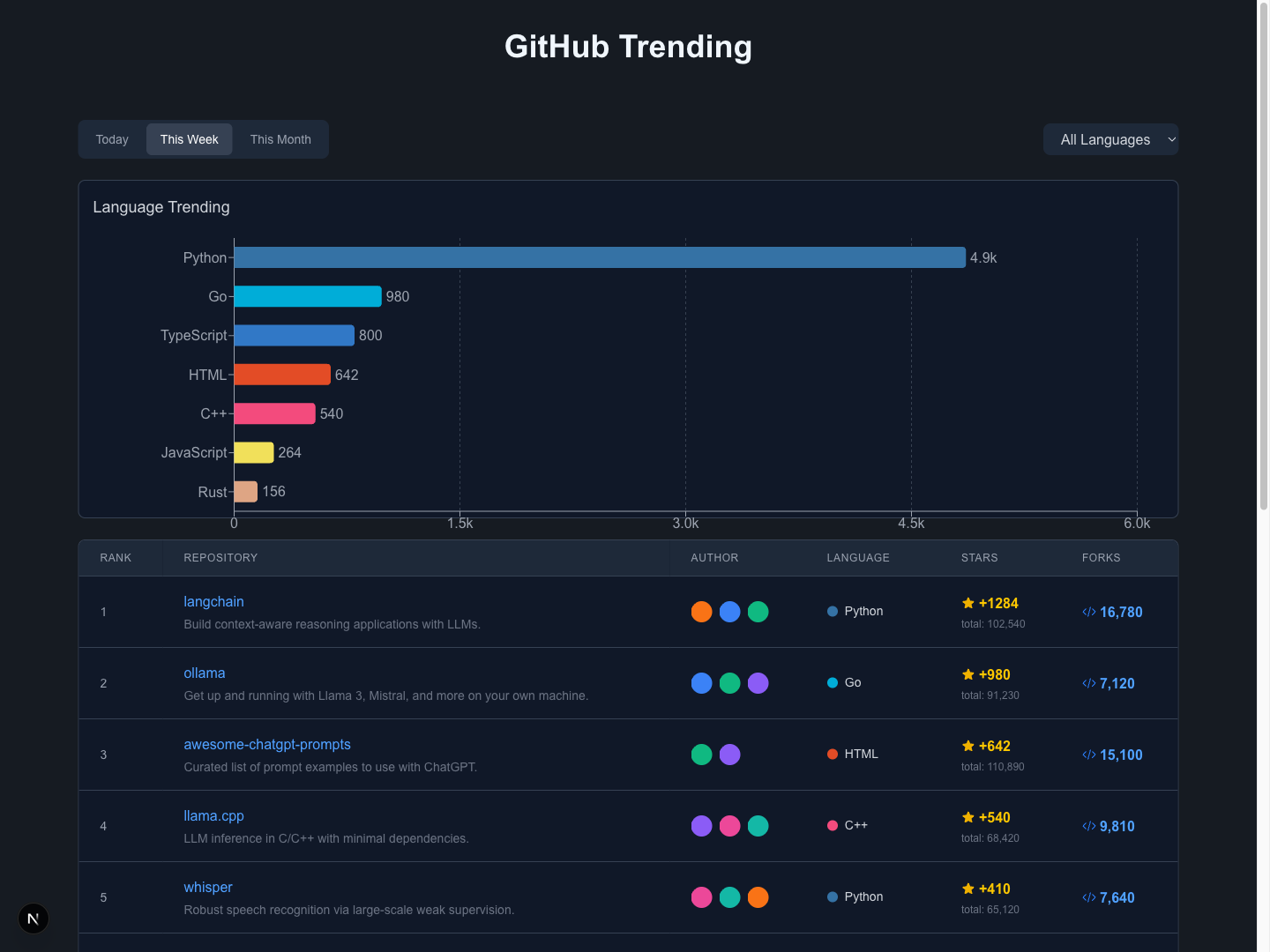 GitHub Trending